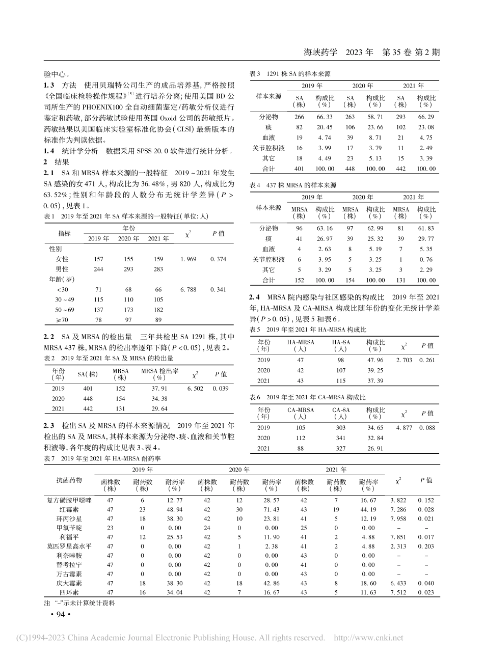 2019～2021年某骨科...球菌的分布特点及耐药性分析_黄警.pdf_第2页