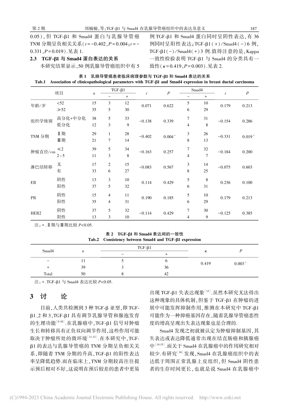 TGF-β1与Smad4在...腺导管癌组织中的表达及意义_刘楠楠.pdf_第3页