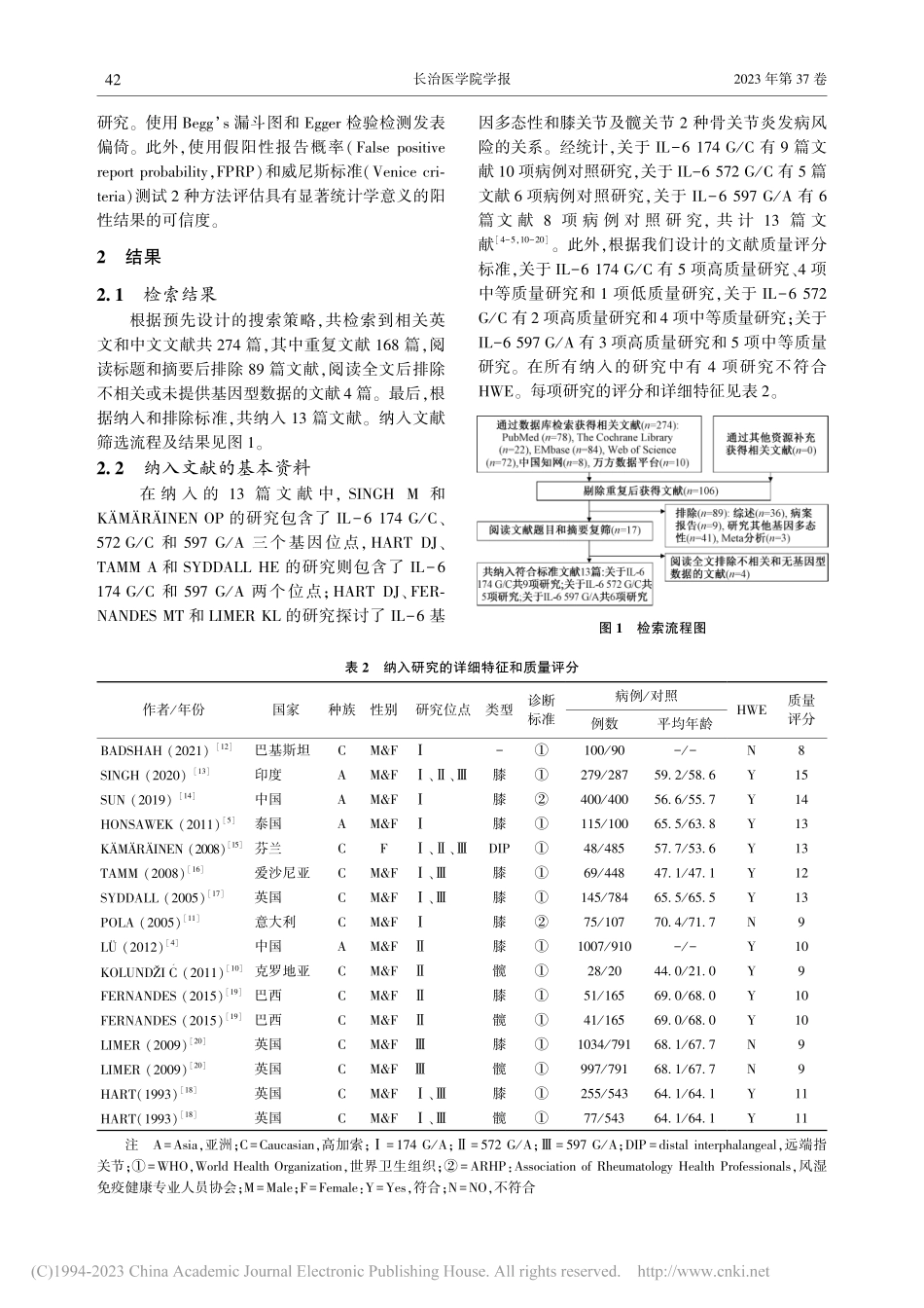 IL-6基因多态性与骨关节炎发病风险相关性的荟萃分析_柳忠强.pdf_第3页