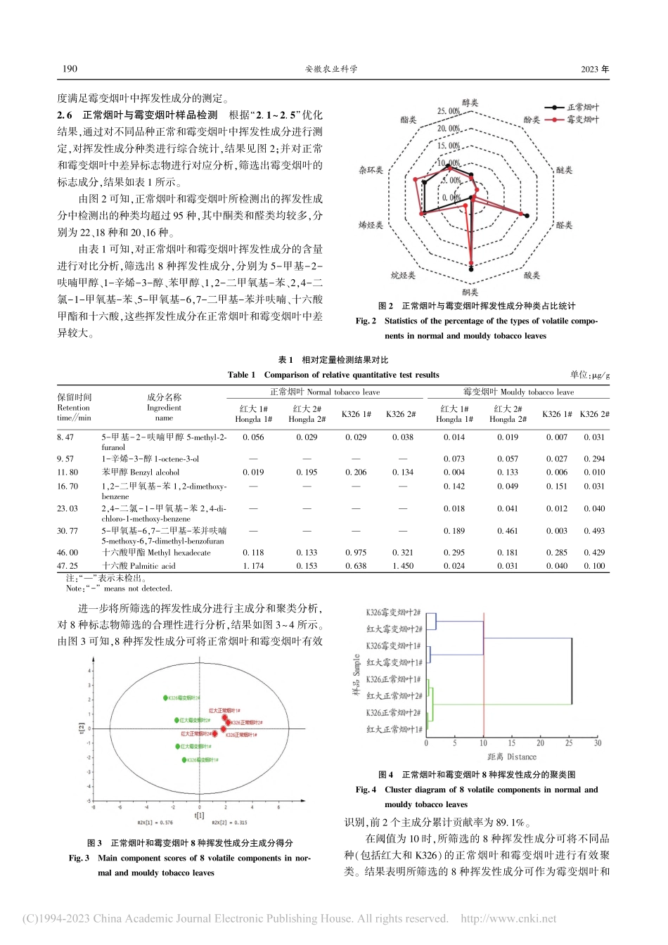 基于SPME结合GC-MS...霉变烟叶中挥发性成分的研究_莫峥.pdf_第3页