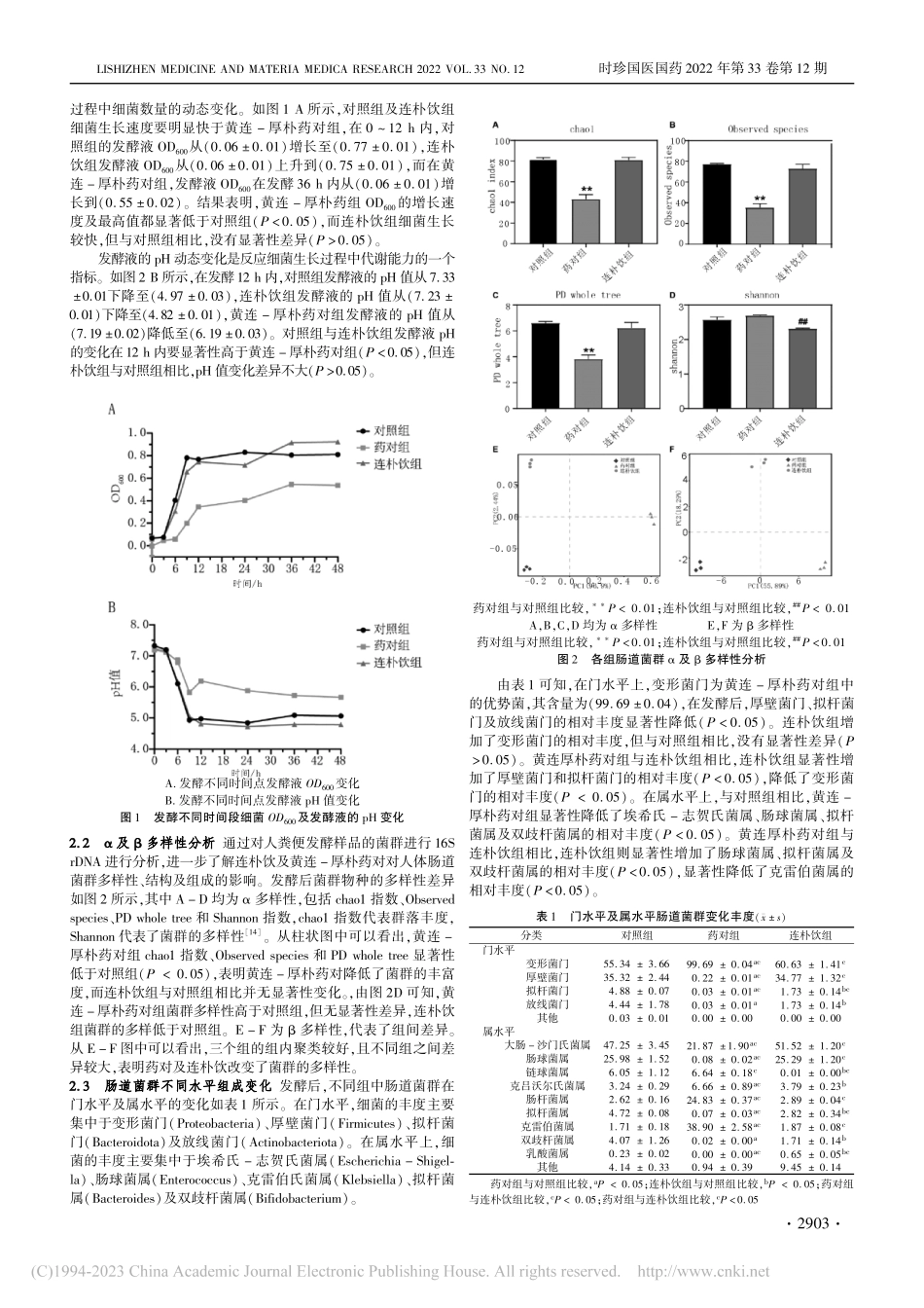 基于体外发酵模型的连朴饮及...对对人体肠道菌群影响的研究_汪琪琪.pdf_第2页