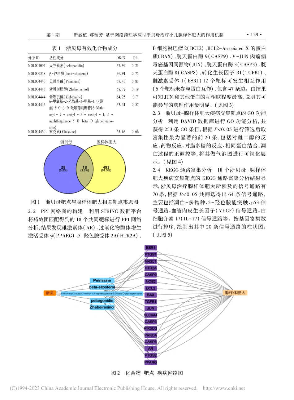 基于网络药理学探讨浙贝母治疗小儿腺样体肥大的作用机制_靳涵植.pdf_第3页