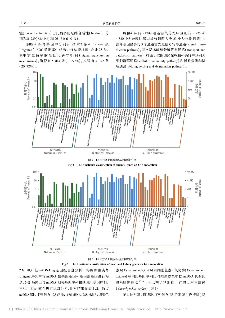 基于转录组技术的枫叶鲑亲本鉴定和杂交优势分析_刘玉猛.pdf_第3页