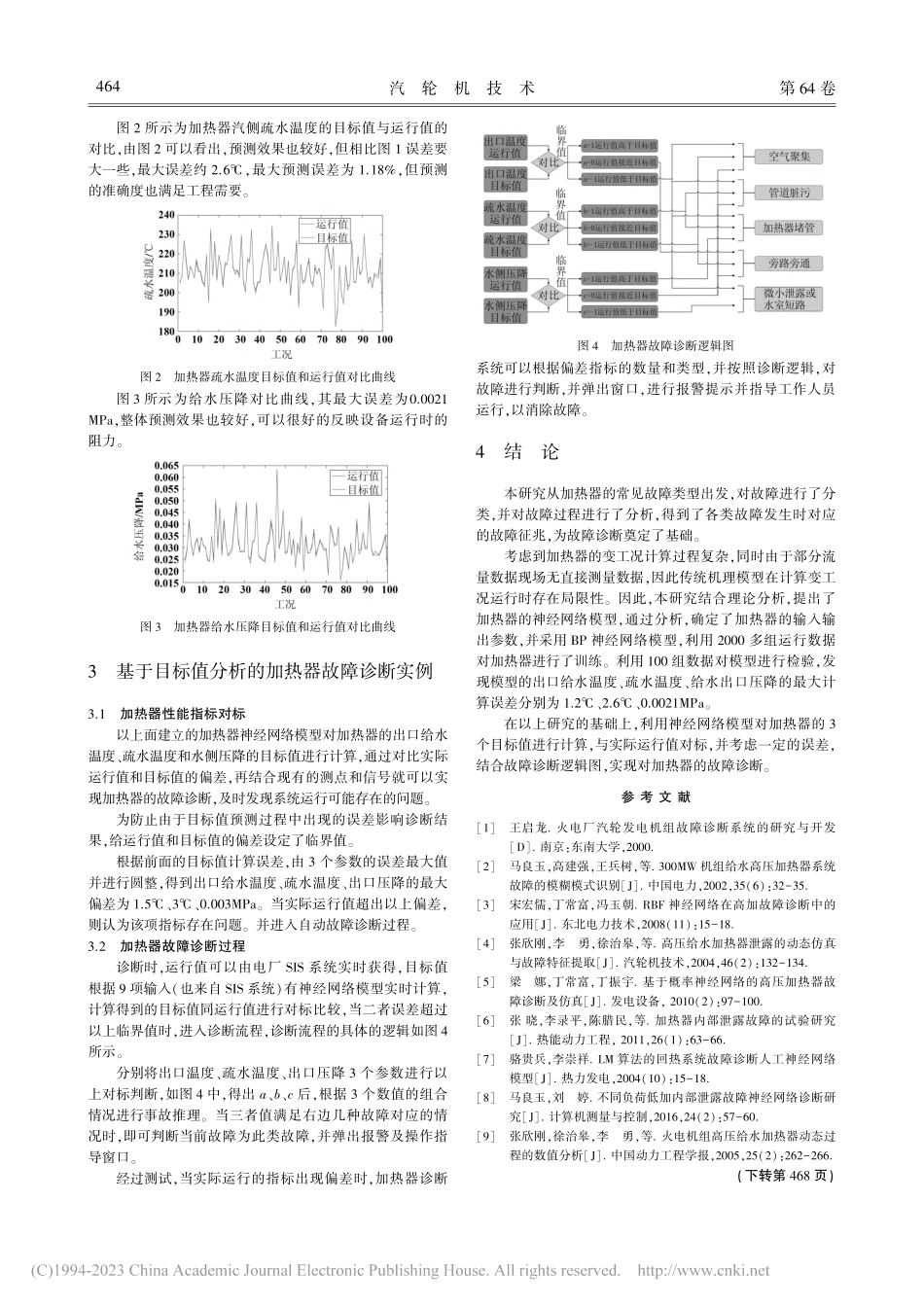 基于性能参数对标的加热器故障诊断研究_闵浩.pdf_第3页