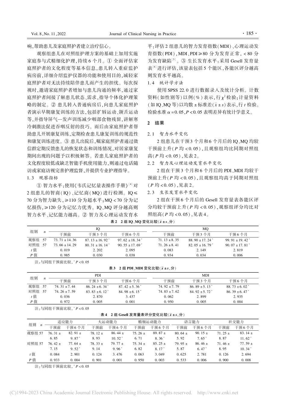 家庭参与式精细化护理结合针...儿童自身免疫性脑炎中的应用_徐徐.pdf_第2页