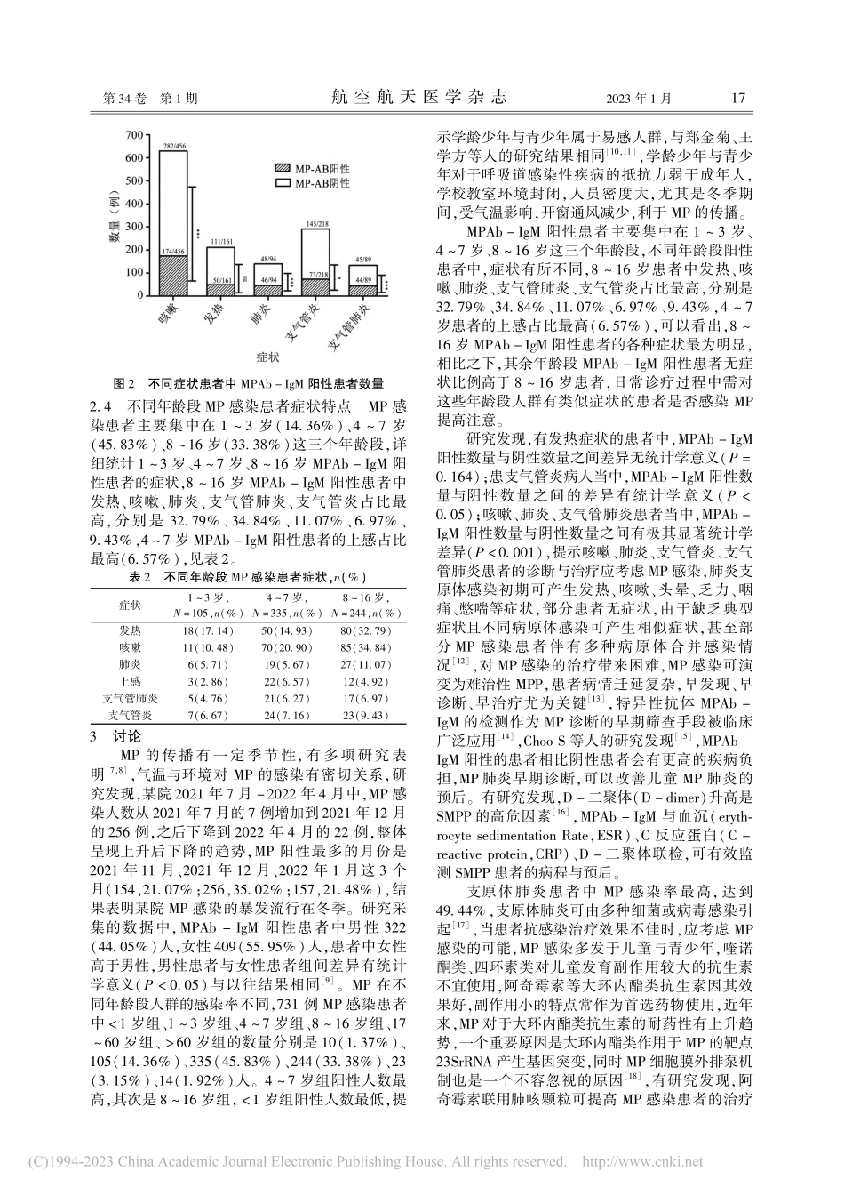 济南某三甲医院731例肺炎...感染患者分布特点与感染现状_郝莹雪.pdf_第3页