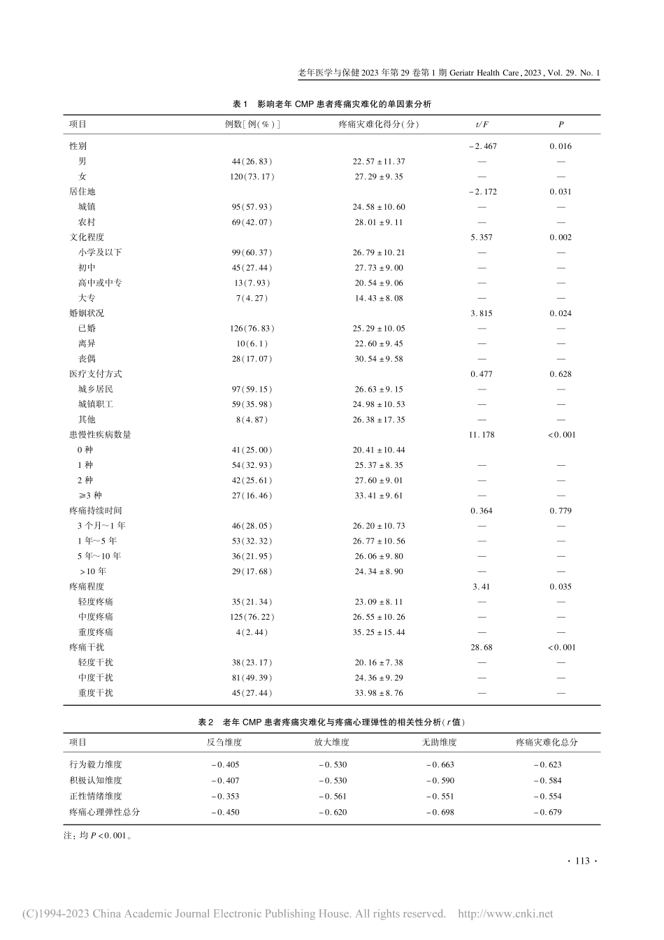 老年慢性肌肉骨骼疼痛患者疼...性与疼痛灾难化的相关性研究_龚燕.pdf_第3页