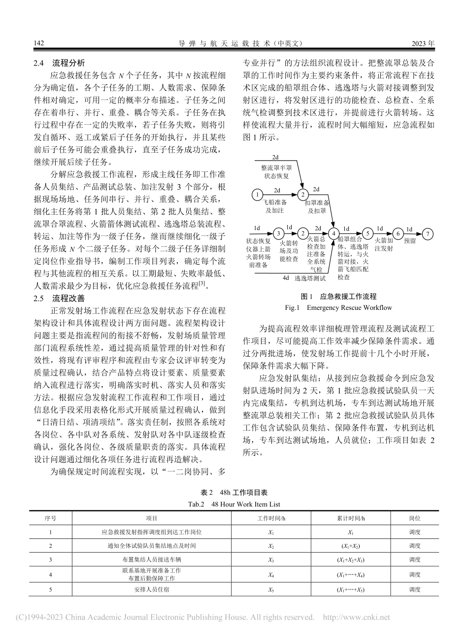 空间站任务应急发射流程设计及优化_孟庆丰.pdf_第3页