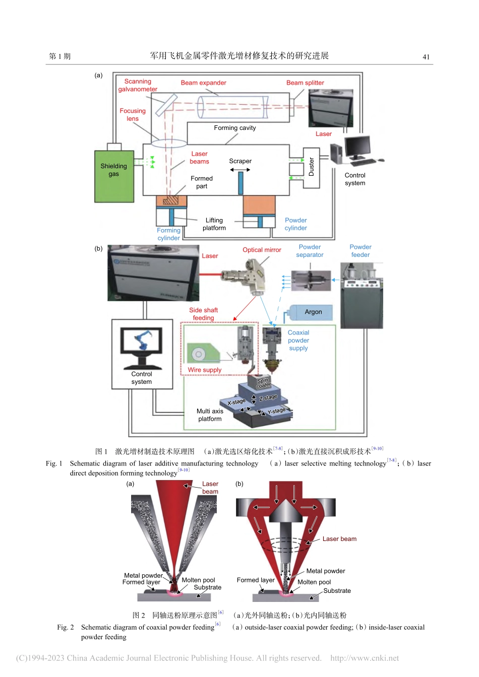 军用飞机金属零件激光增材修复技术的研究进展_徐进军.pdf_第3页