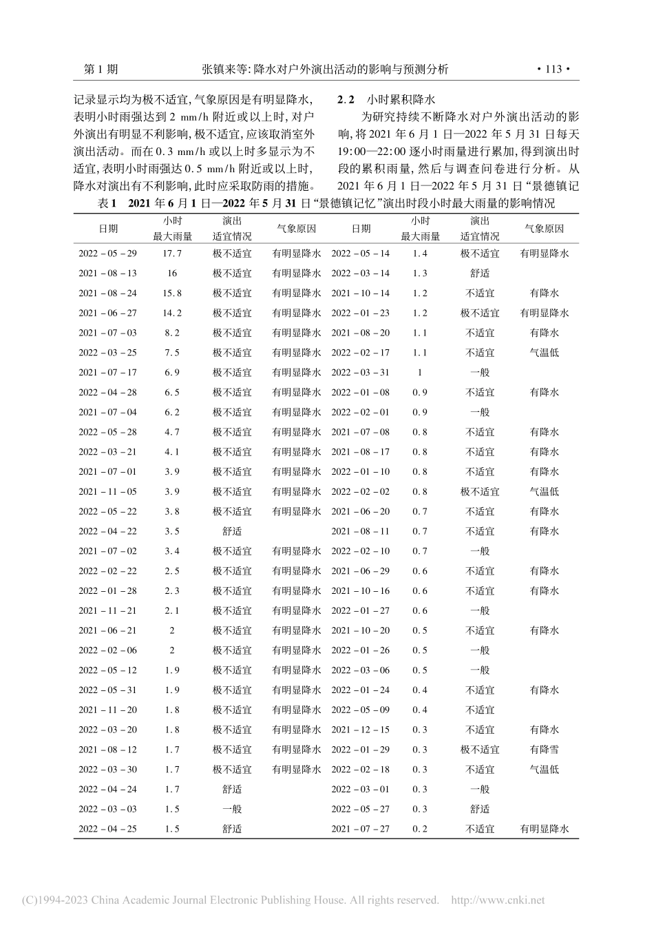 降水对户外演出活动的影响与预测分析_张镇来.pdf_第3页