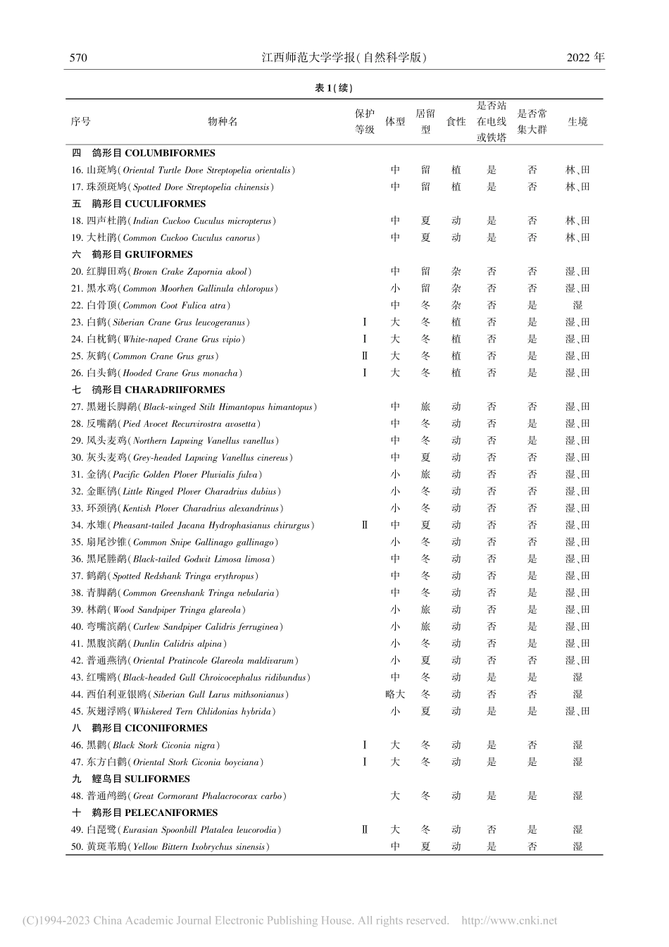 江西省变电站及其周边线路鸟类多样性与习性分析_廖昊爽.pdf_第3页