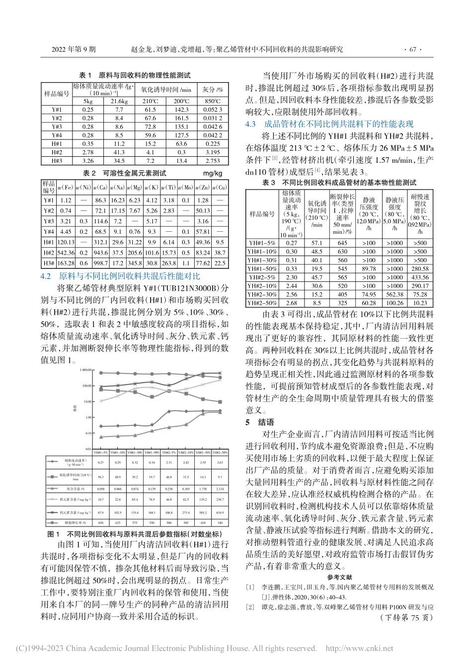 聚乙烯管材中不同回收料的共混影响研究_赵金龙.pdf_第2页