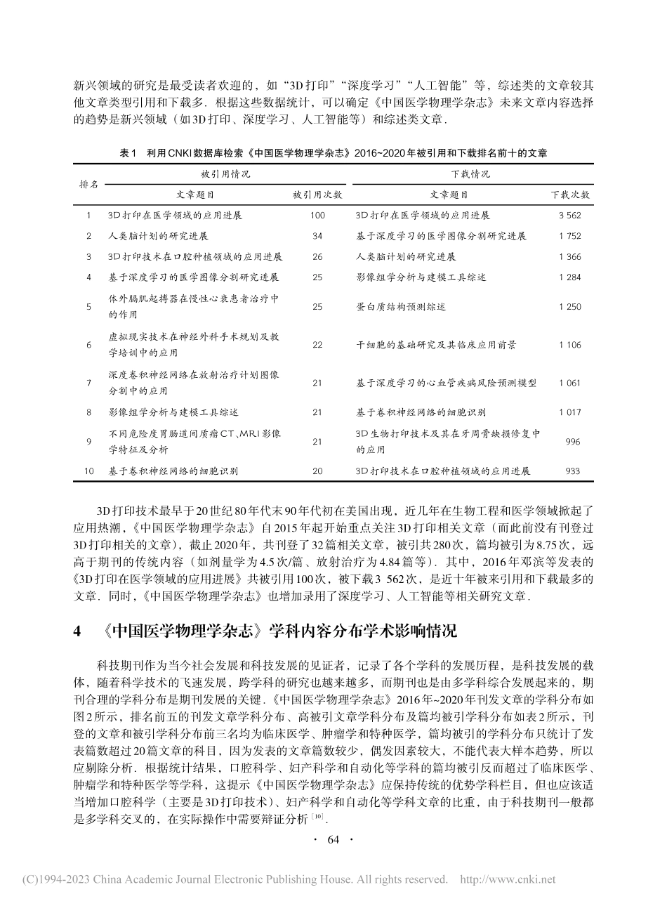 利用国内常用数据库提高期刊...《中国医学物理学杂志》为例_陈丽霞.pdf_第3页