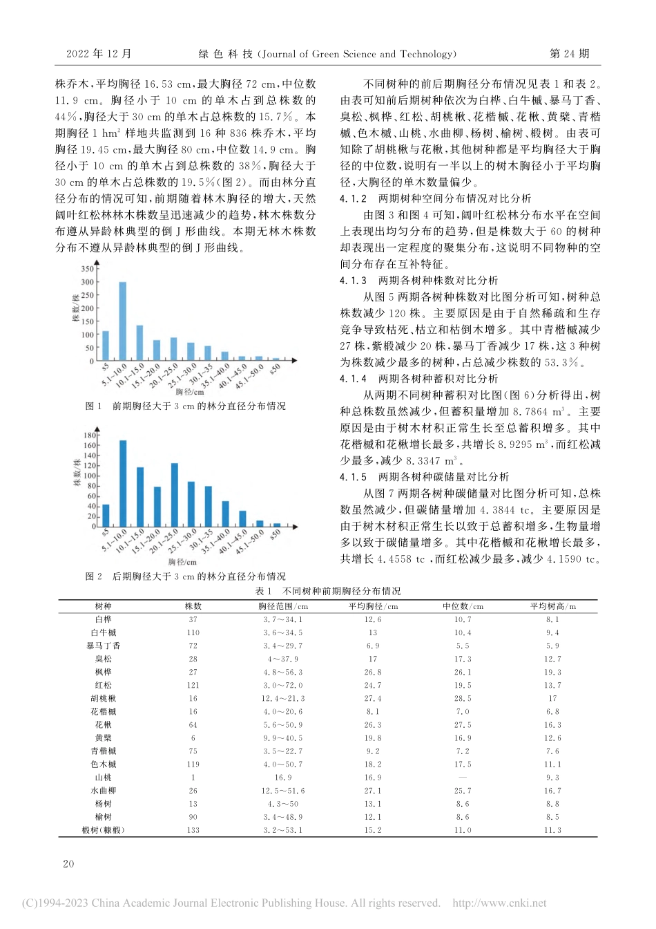 牡丹峰国家自然保护区阔叶红松林生态监测研究_王天怡.pdf_第3页