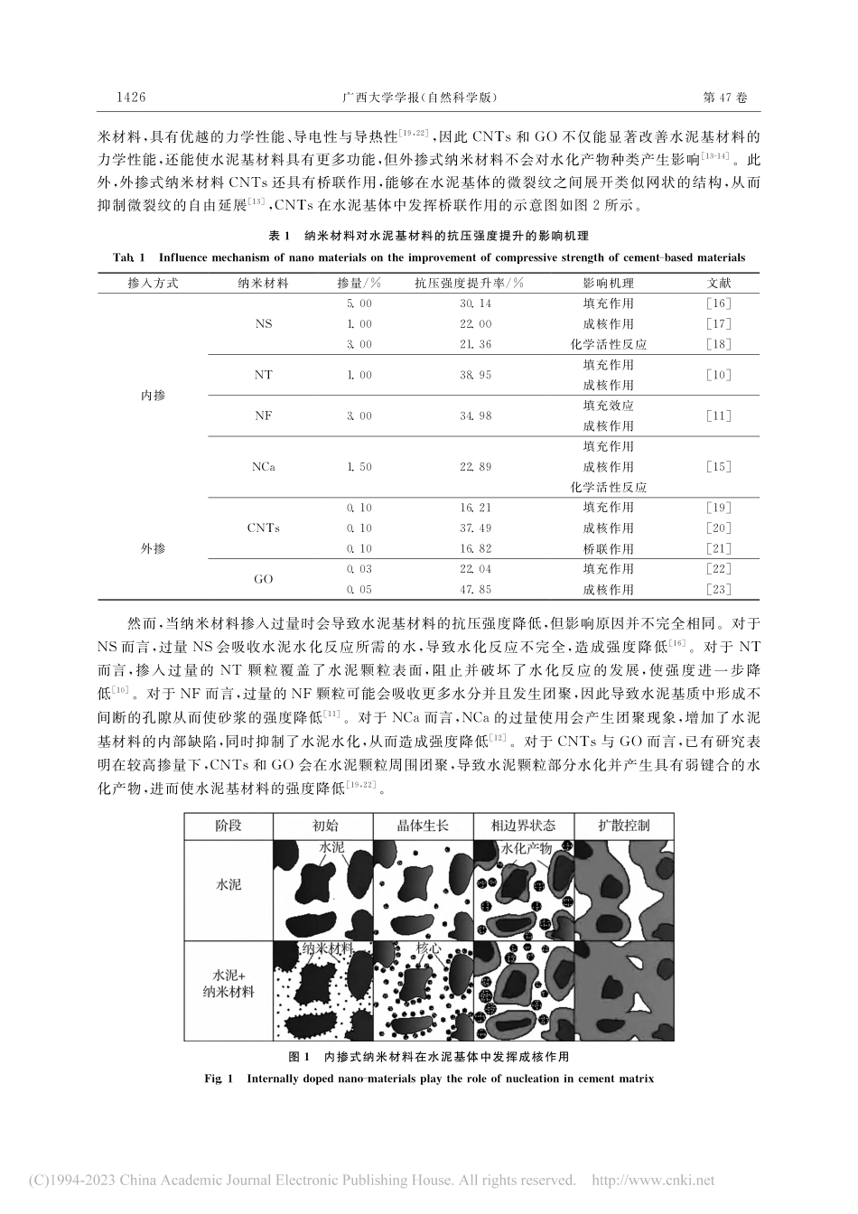 纳米水泥基材料的抗压强度多因素计算模型_石晓亮.pdf_第3页