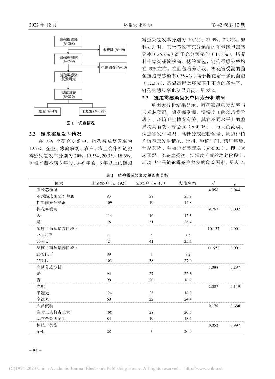 平菇栽培场所链孢霉感染复发及其影响因素研究_张鹏.pdf_第3页
