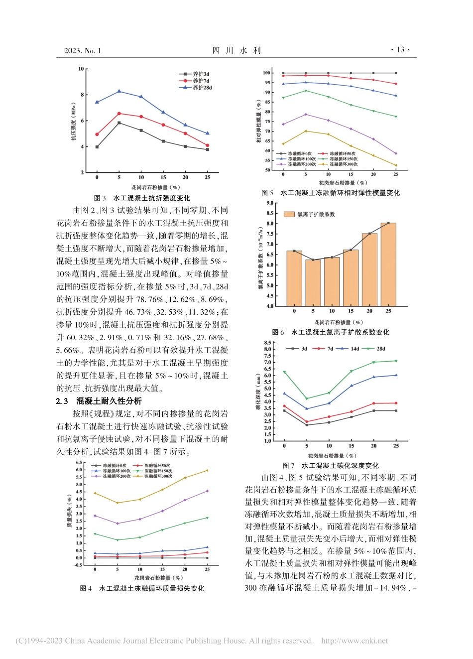 内掺花岗岩石粉掺量对水工混凝土性能规律影响研究_阎肖宇.pdf_第3页