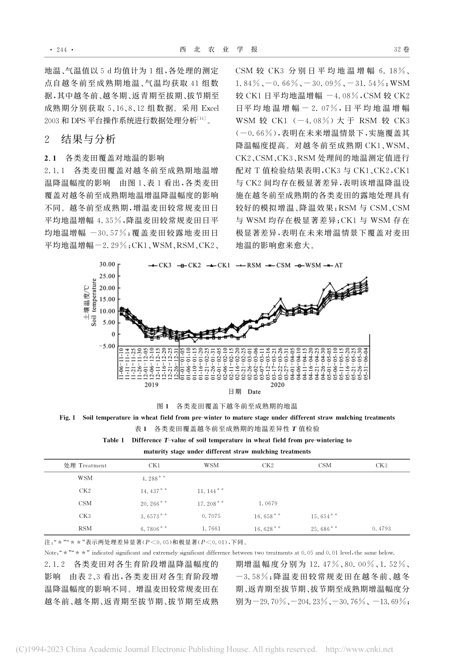 模拟增温、降温麦田秸秆覆盖...、产量和水分利用效率的影响_马爱平.pdf_第3页