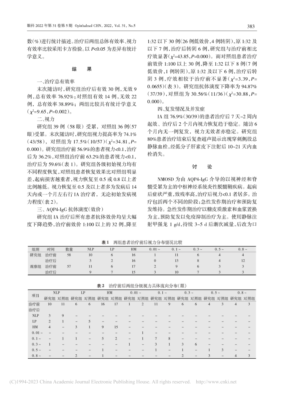 免疫吸附治疗视神经脊髓炎谱系疾病相关性视神经炎的效果_梅妮.pdf_第3页