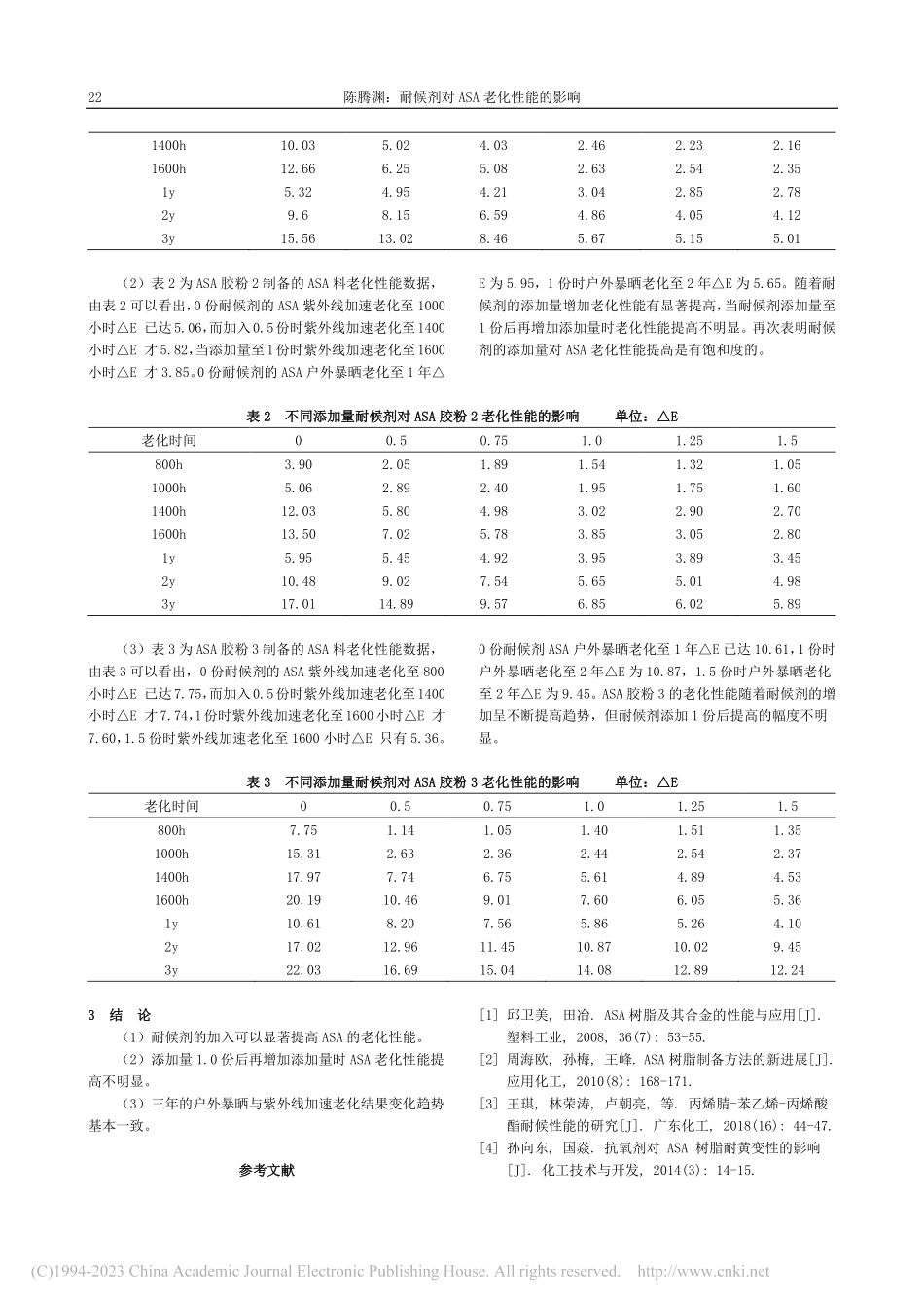 耐候剂对ASA老化性能的影响_陈腾渊.pdf_第2页
