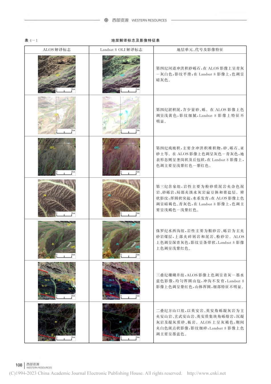 浅析遥感地质解译在1∶5万...台-四道梁远景调查中的应用_王子赫.pdf_第3页