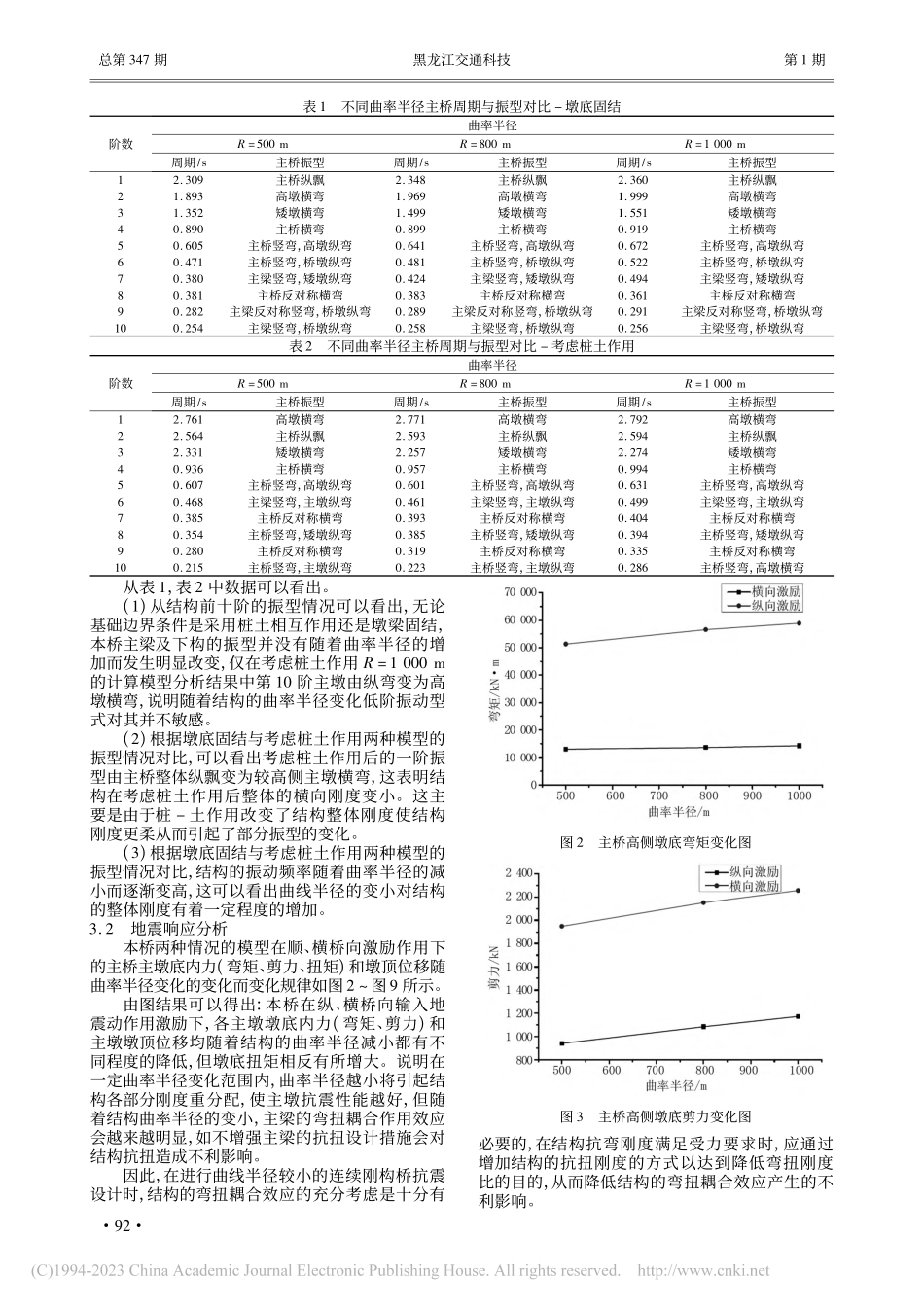 曲率半径对曲线连续刚构桥地震动响应影响的探讨_黄超.pdf_第2页