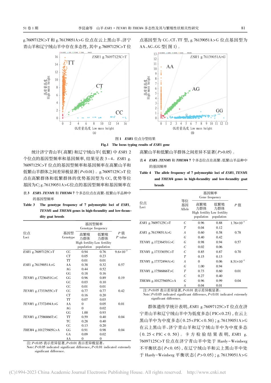山羊ESR1·TENM1和...性及其与繁殖性状相关性研究_李昆谕.pdf_第3页
