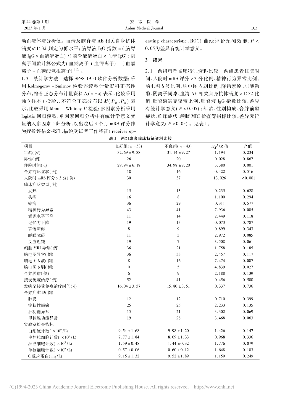 实验室指标联合检测在AE患者近期疗效预测中的应用_李红春.pdf_第2页