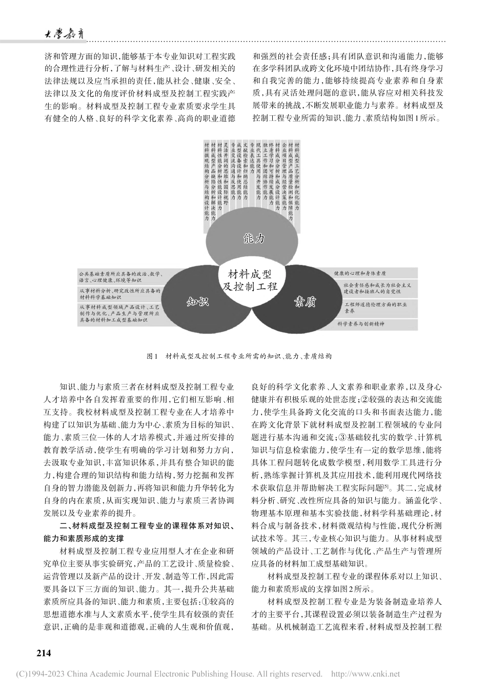 材料成型及控制工程专业创新...探索——以西安工程大学为例_思芳.pdf_第2页