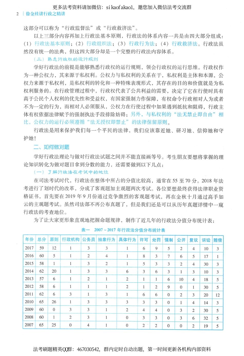 2019年瑞达法考精讲班行政法-徐金桂讲义.pdf_第3页