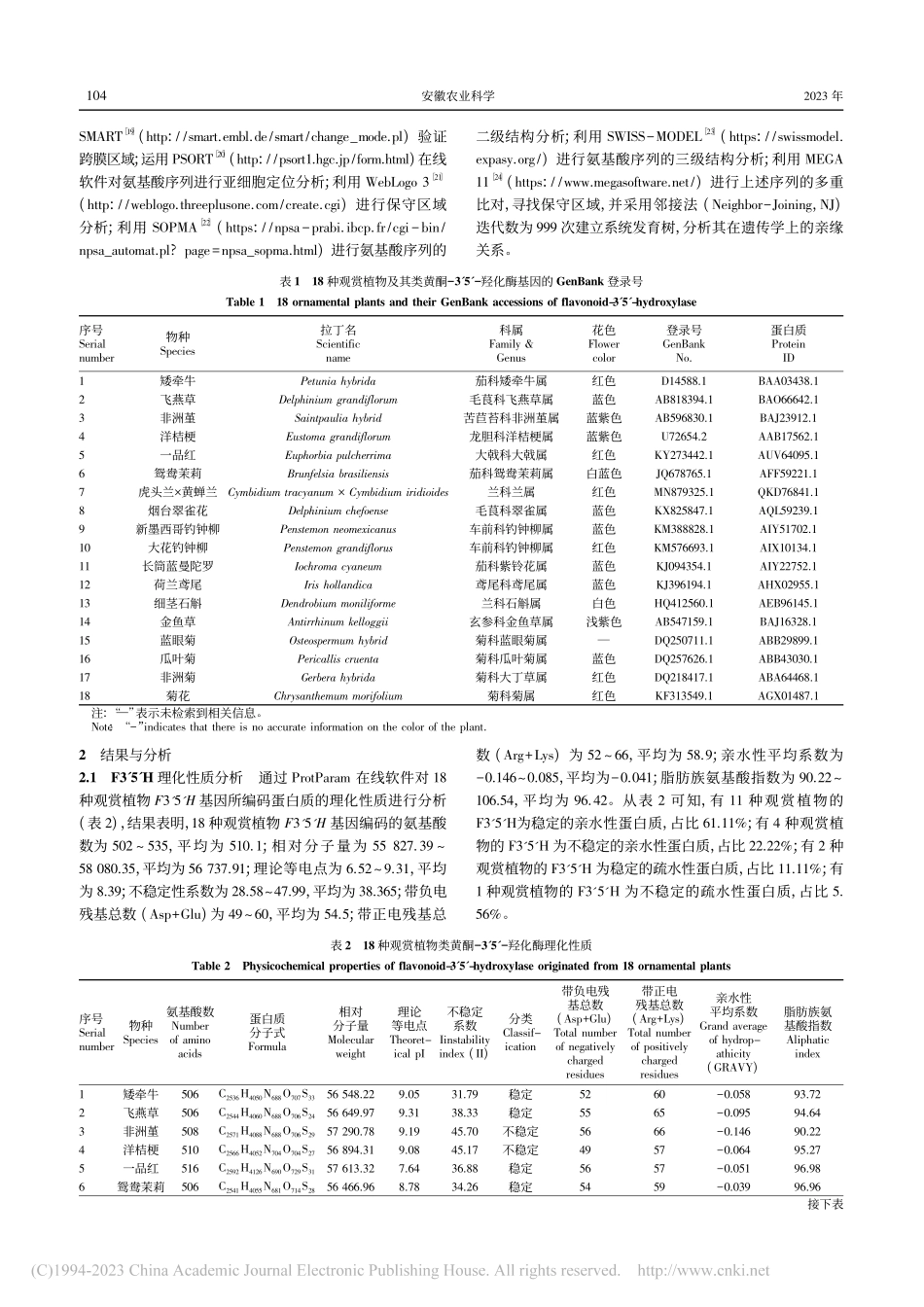 18种观赏植物F3′5′H基因生物信息学分析_曾慧兰.pdf_第2页