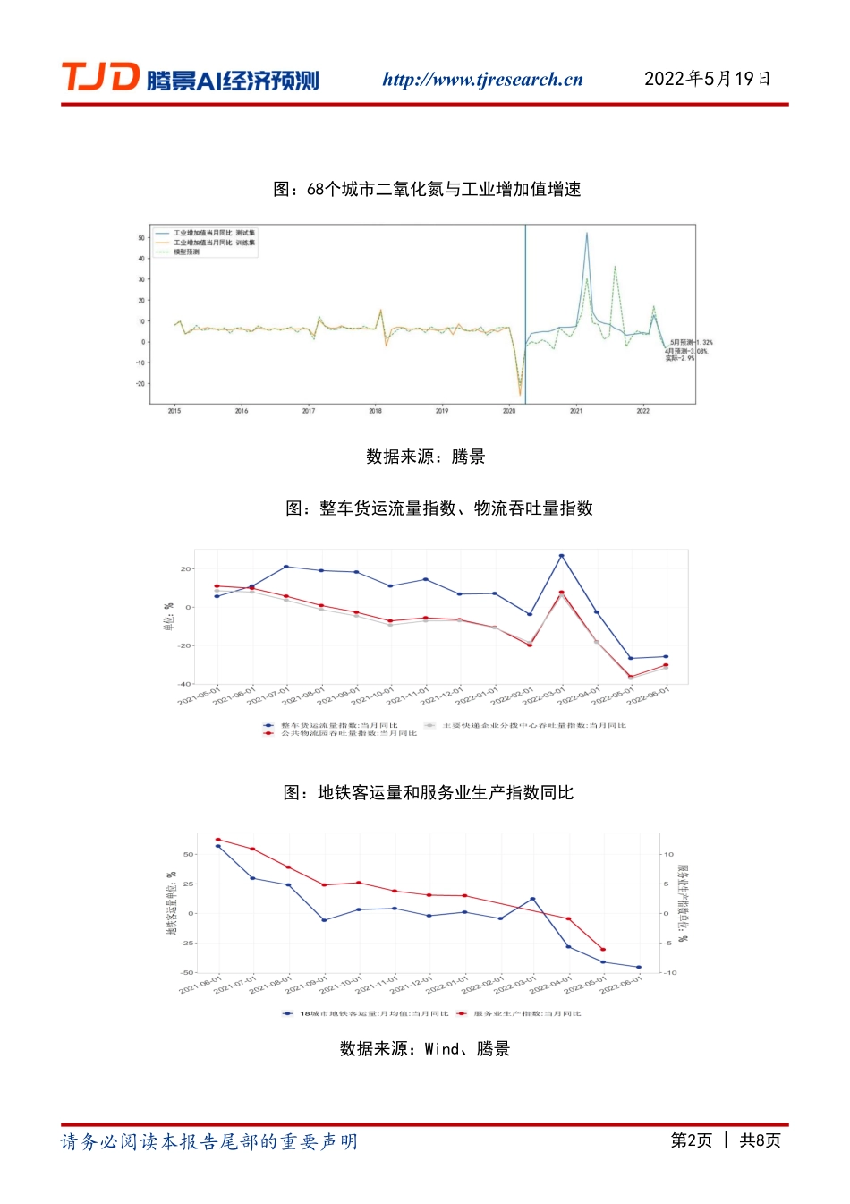 【腾景AI经济预测】宏观月报：积极因素显现经济筑底回升.pdf_第2页