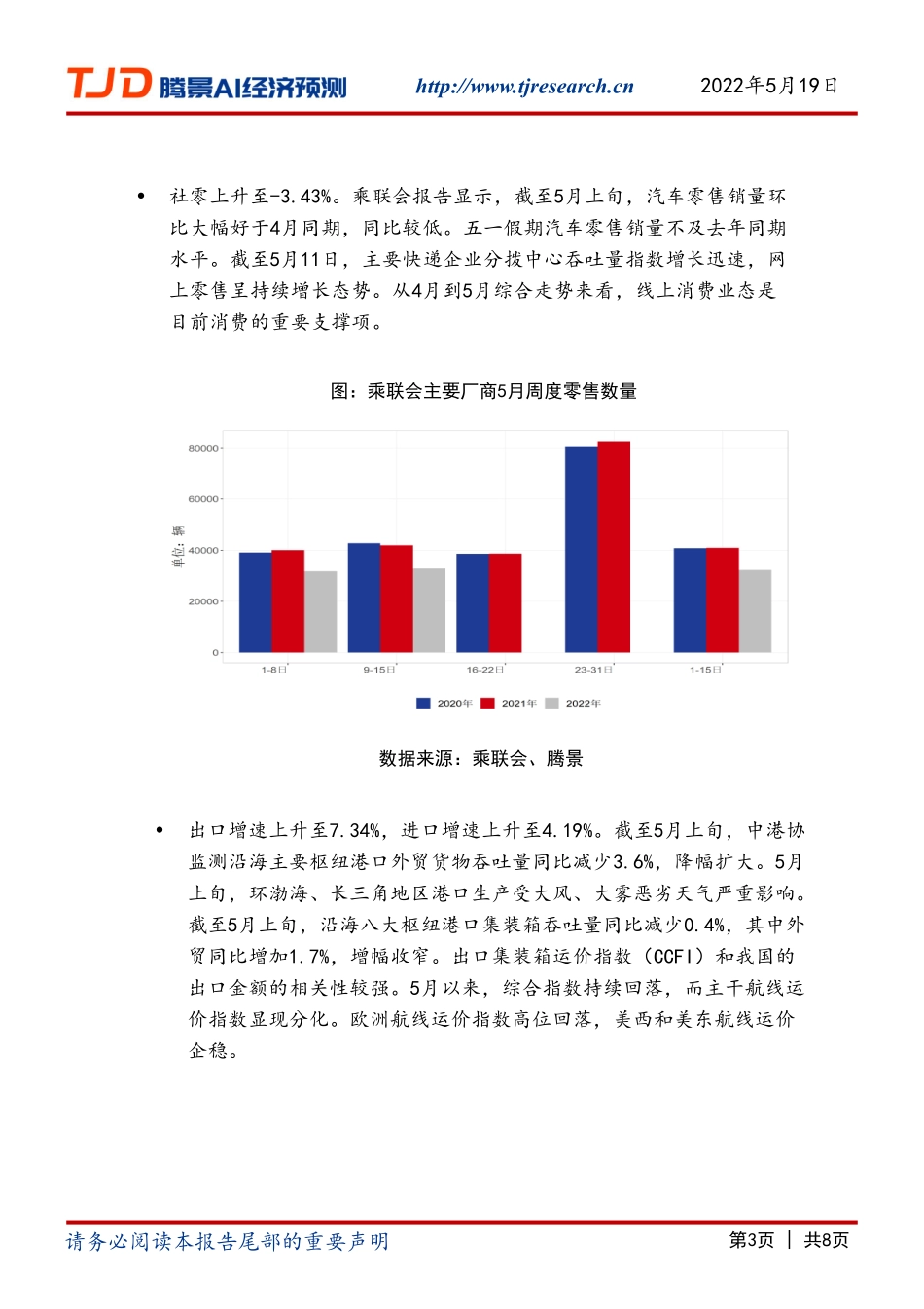 【腾景AI经济预测】宏观月报：积极因素显现经济筑底回升.pdf_第3页