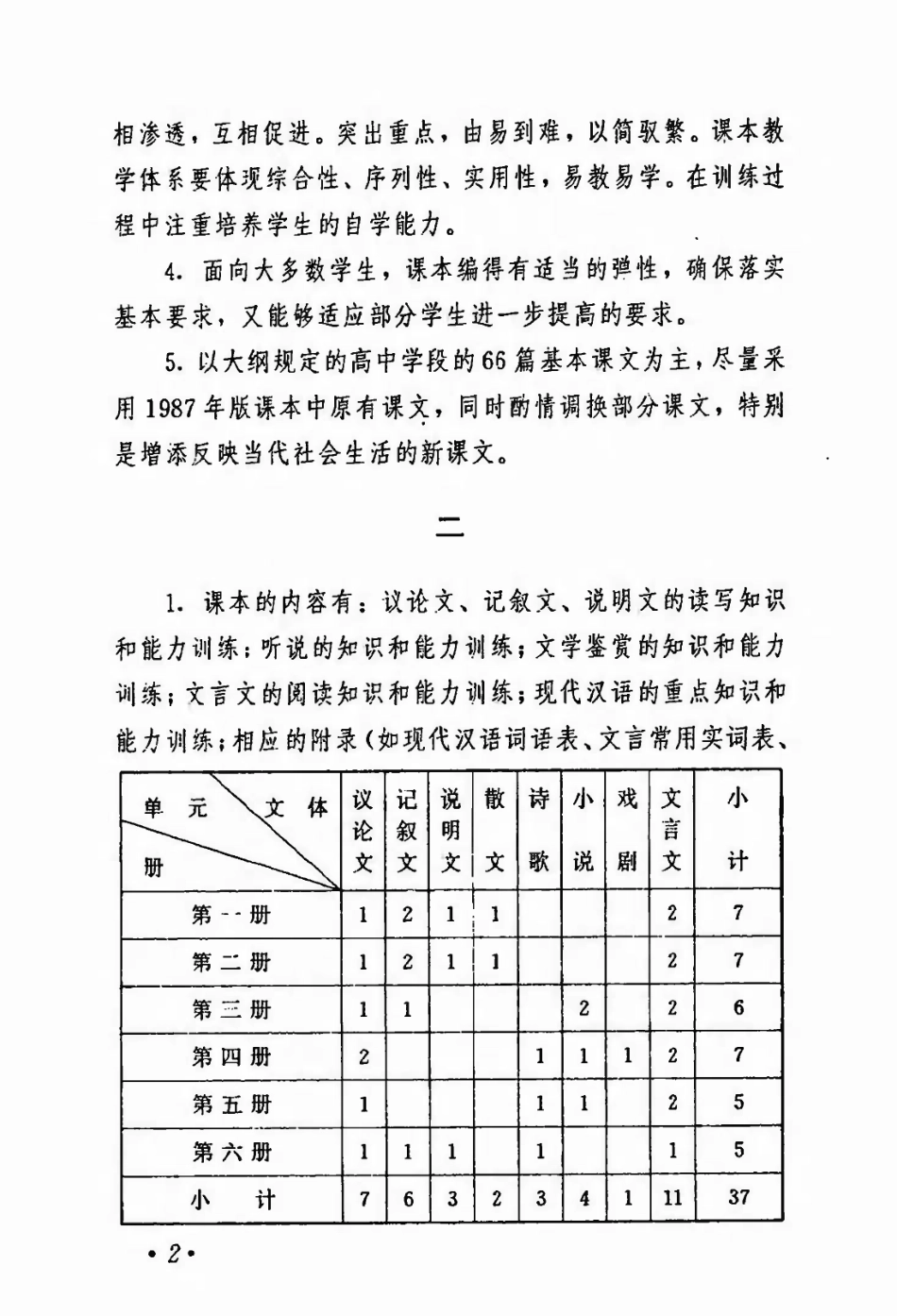 【高级中学课本】《语文》第6册（必修）--人教社 1995.pdf_第3页