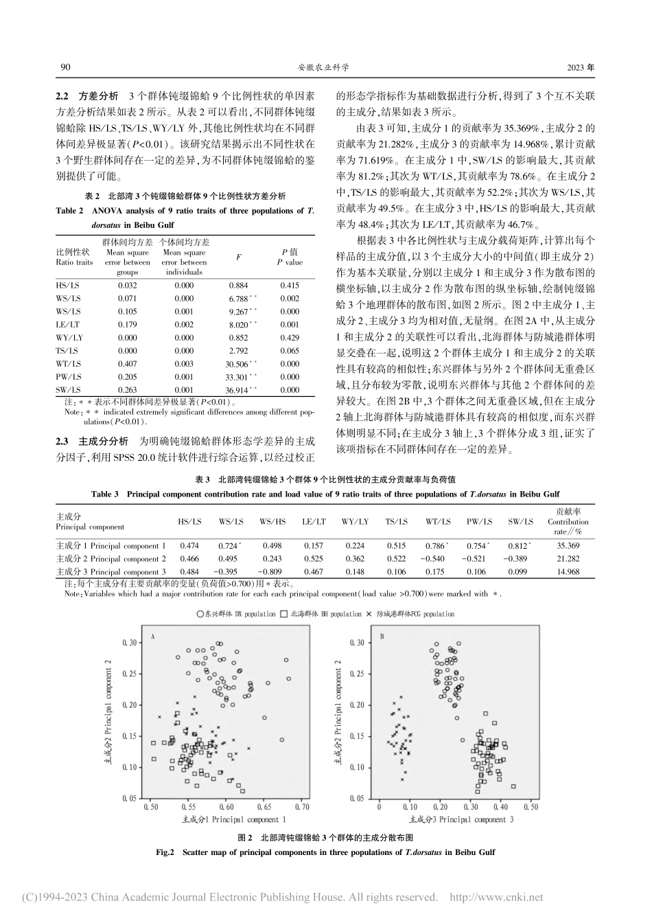 北部湾沿岸钝缀锦蛤不同地理群体形态学差异研究_邱炬维.pdf_第3页