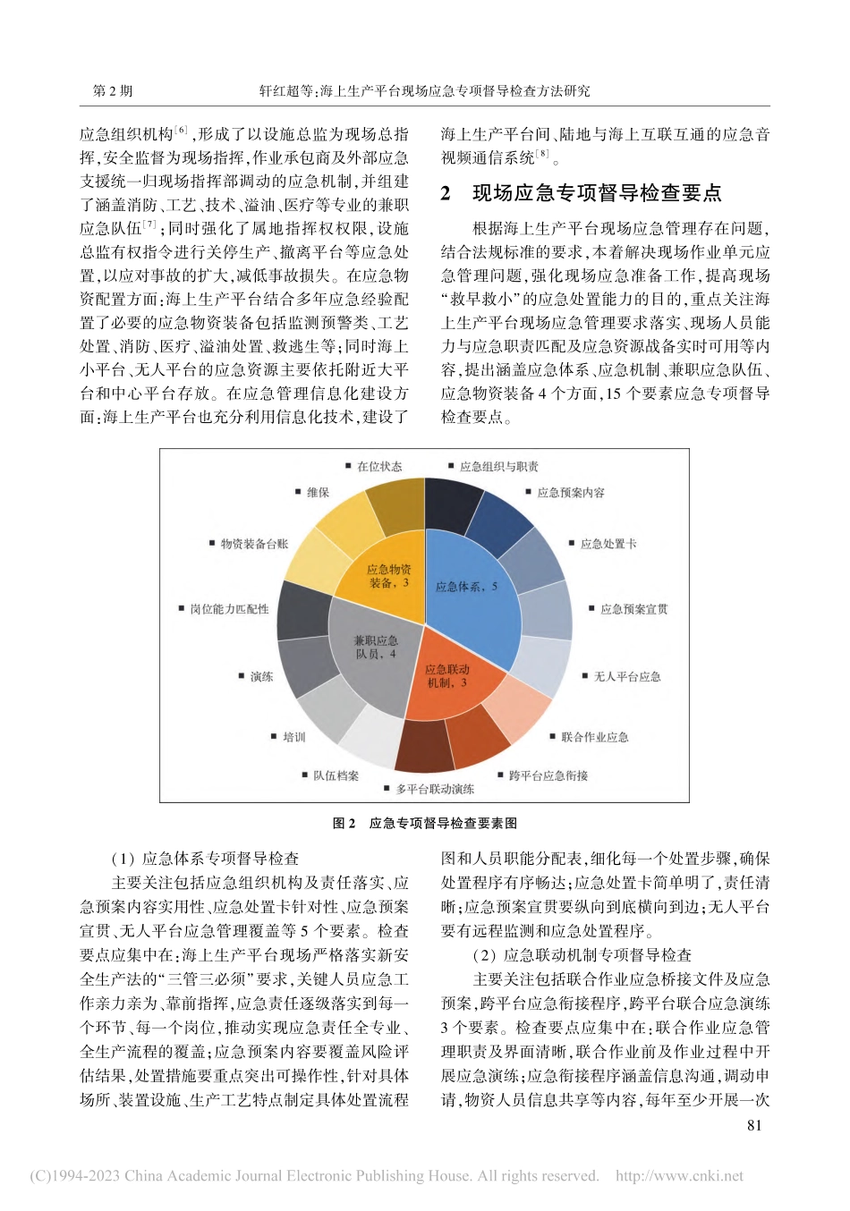 海上生产平台现场应急专项督导检查方法研究_轩红超.pdf_第3页