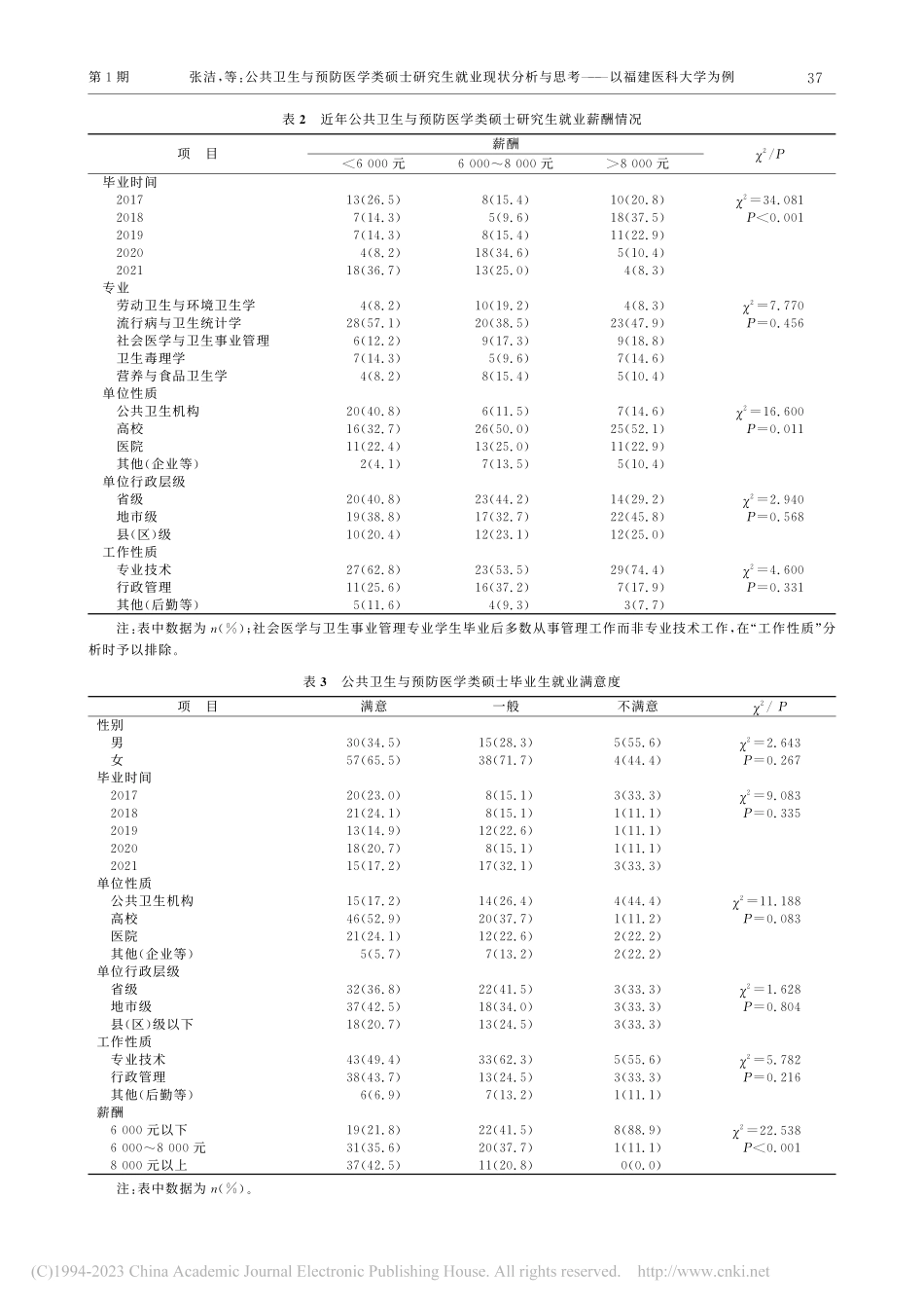 公共卫生与预防医学类硕士研...思考——以福建医科大学为例_张洁.pdf_第3页