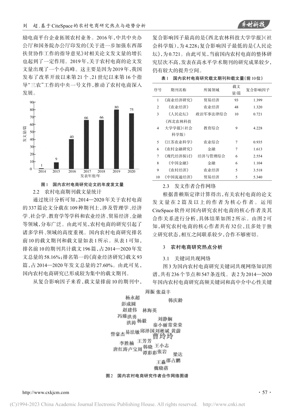 基于CiteSpace的农村电商研究热点与趋势分析_刘超.pdf_第2页
