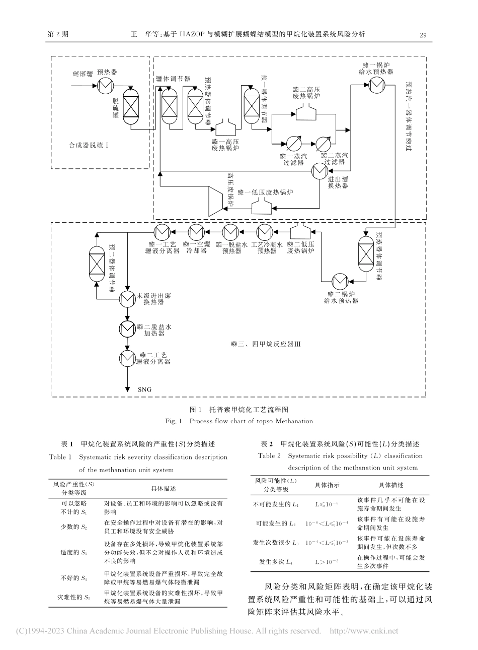 基于HAZOP与模糊扩展蝴...型的甲烷化装置系统风险分析_王华.pdf_第3页
