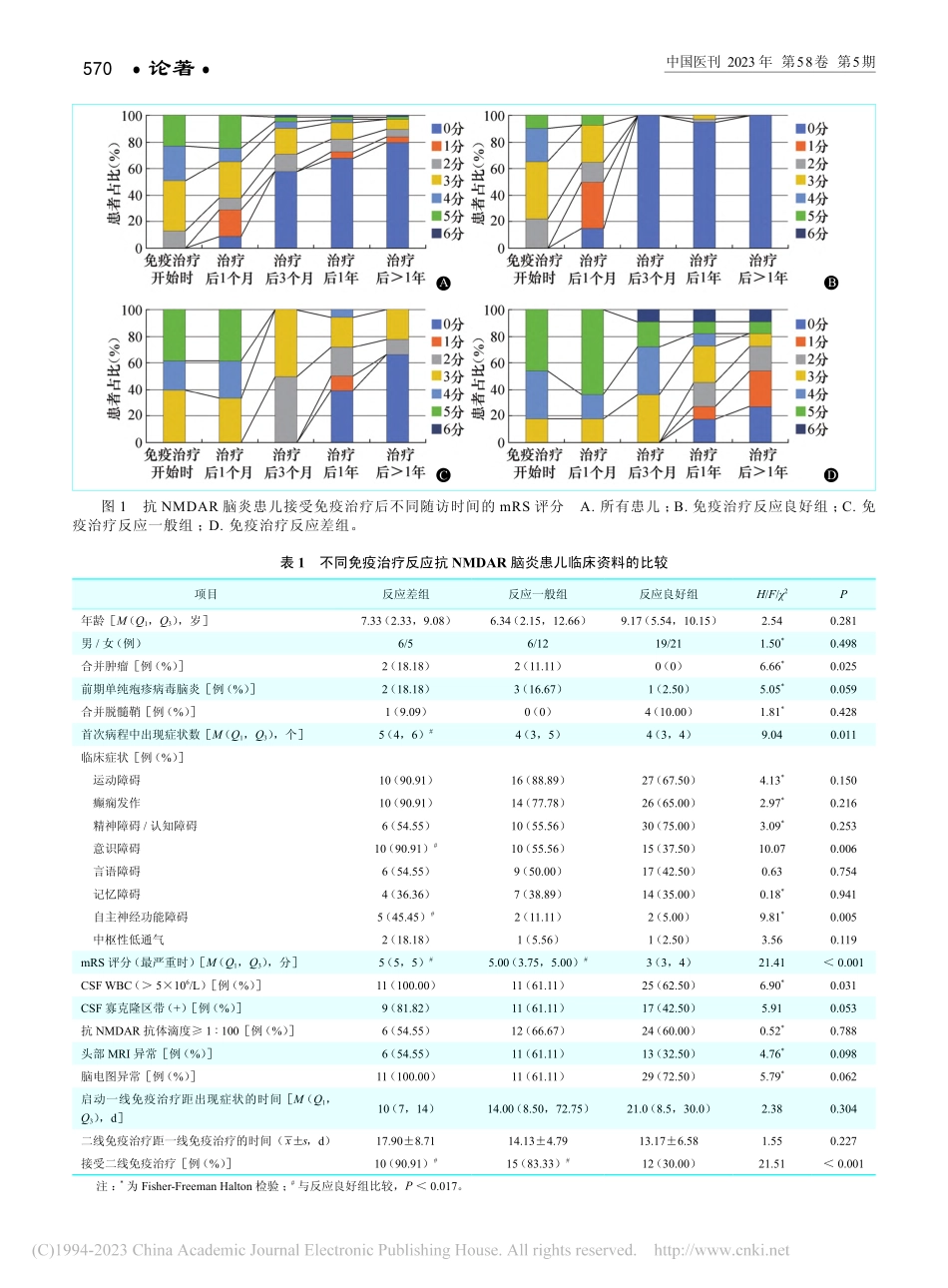 儿童抗N-甲基-D-天冬氨...免疫治疗疗效及危险因素研究_郑萍.pdf_第3页