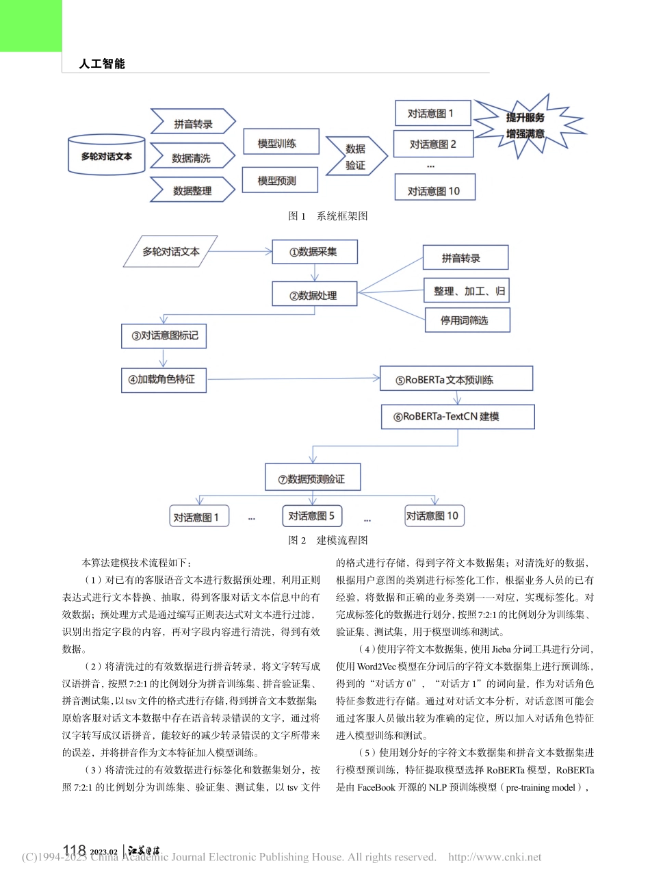 基于深度学习的多轮对话意图识别技术在运营商的应用实践_唐维东.pdf_第2页