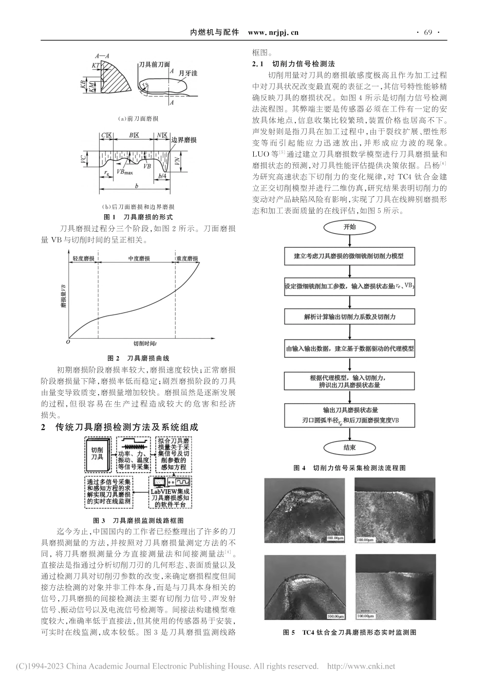 基于深度学习的刀具磨损形态...与磨损量智慧监测的策略研究_梁科.pdf_第2页
