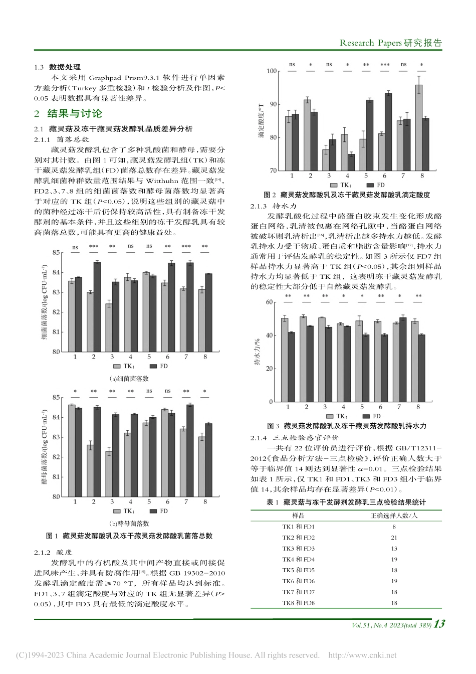 基于缺失重组实验的藏灵菇优势菌种对发酵乳品质的影响_严胜蓝.pdf_第3页
