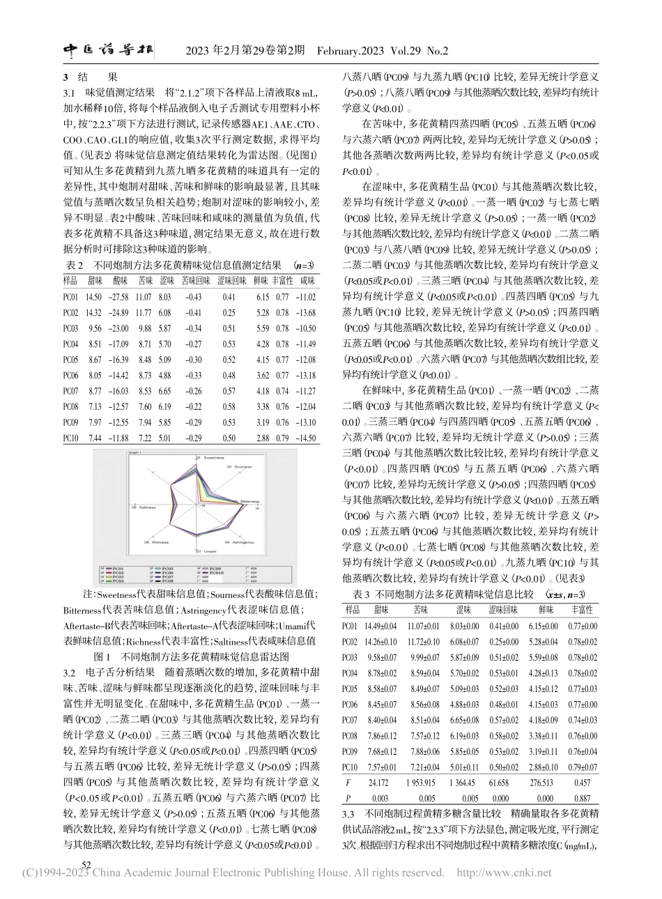 基于电子舌技术分析多花黄精炮制过程中“味”的变化_曹林.pdf_第3页