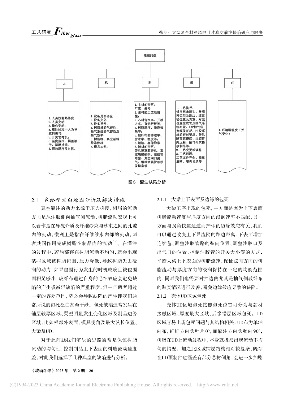大型复合材料风电叶片真空灌注缺陷研究与解决_张朋.pdf_第3页
