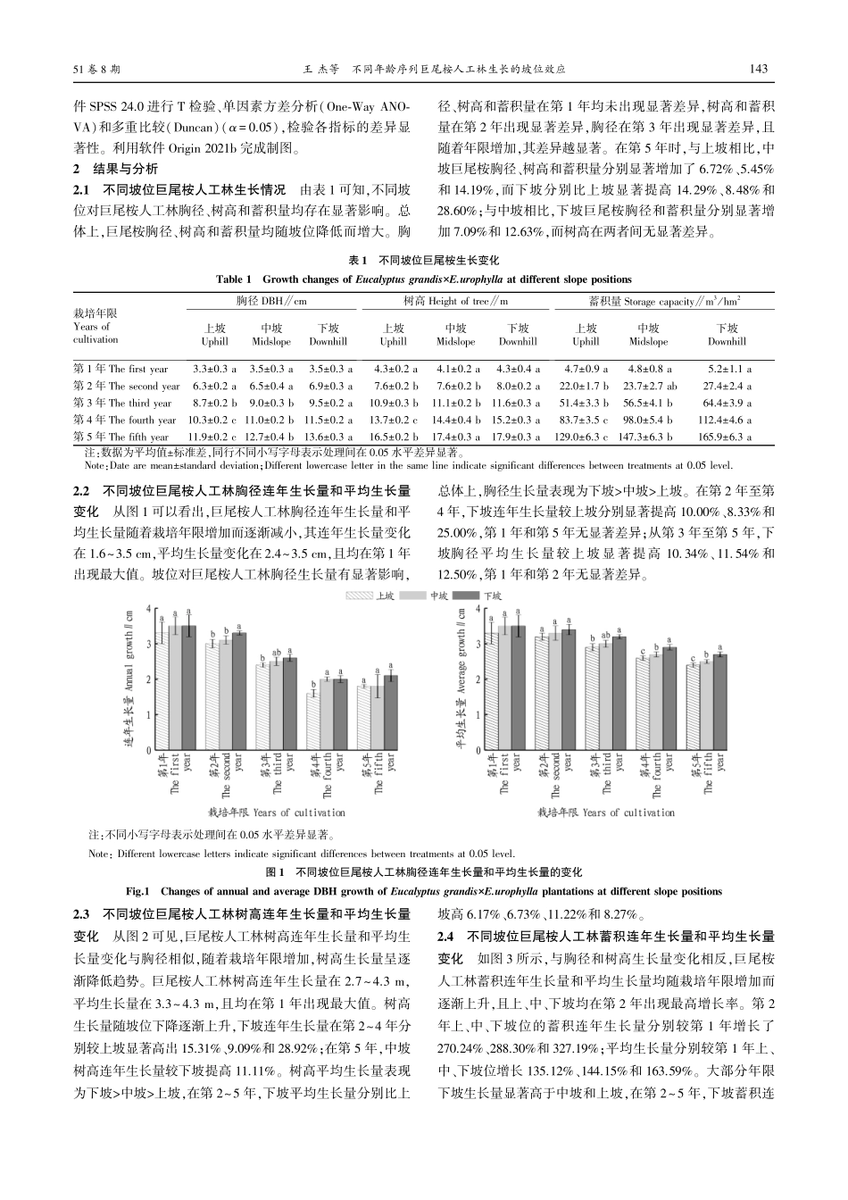 不同年龄序列巨尾桉人工林生长的坡位效应_王杰.pdf_第2页