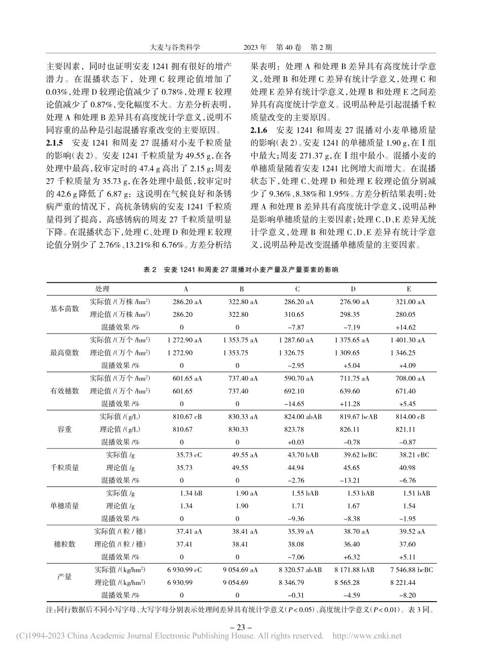 不同小麦品种混播对产量及产量要素的影响_贠超.pdf_第3页