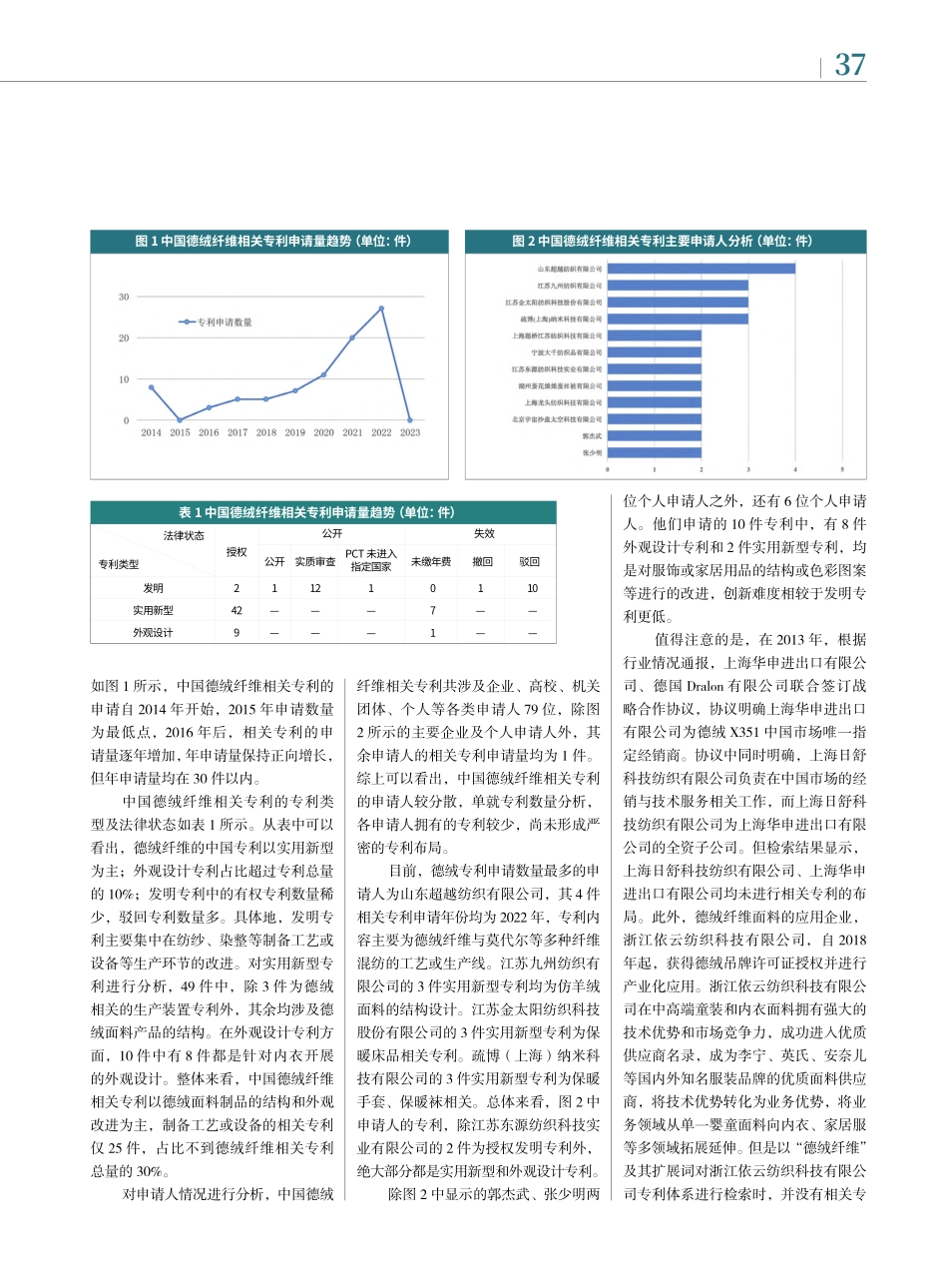 “德绒”热潮背后的专利布局_杜丽媛.pdf_第2页