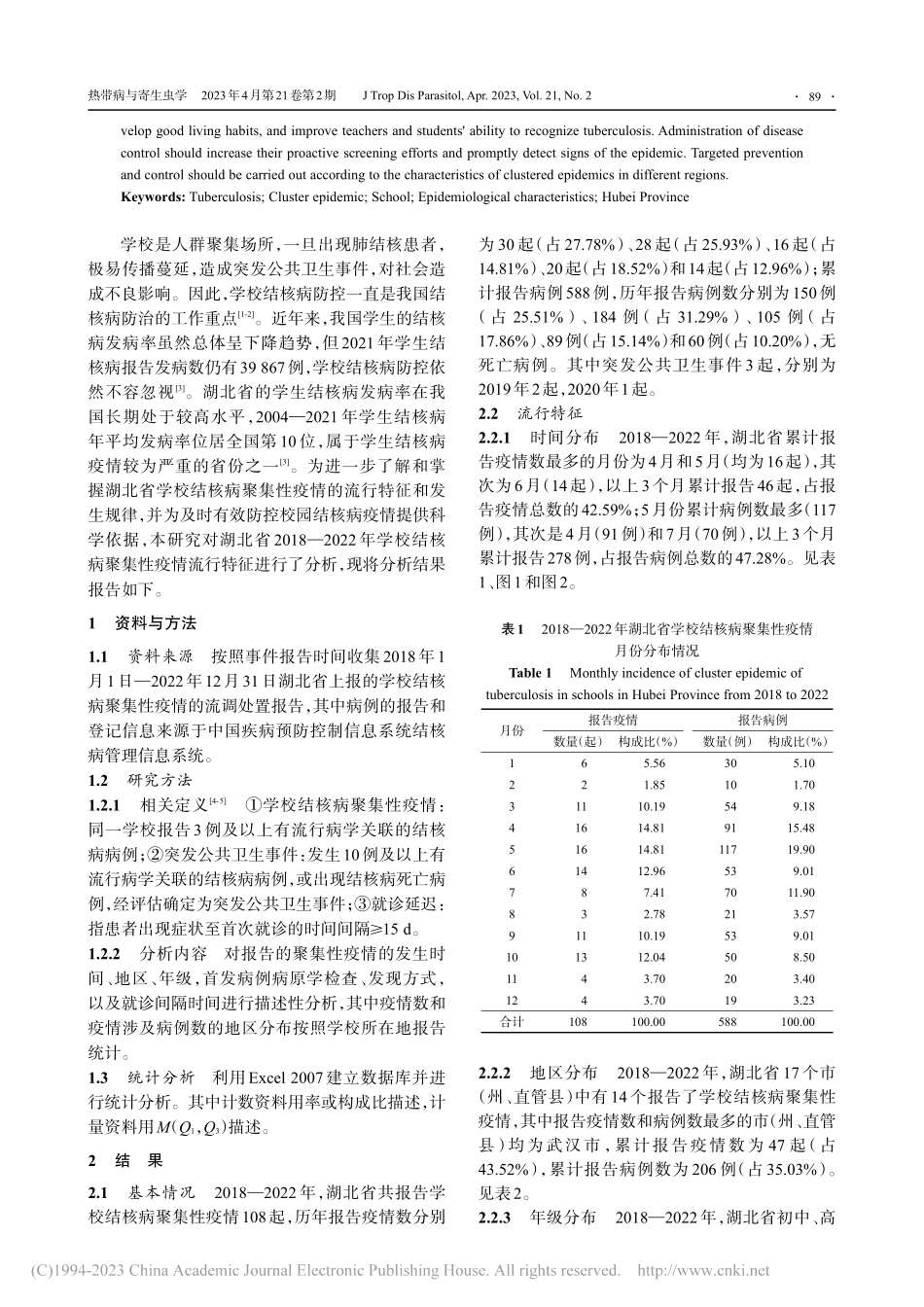 2018-2022年湖北省...核病聚集性疫情流行特征分析_笪琴.pdf_第2页