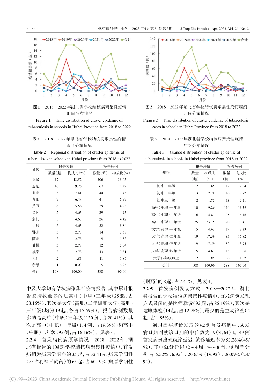 2018-2022年湖北省...核病聚集性疫情流行特征分析_笪琴.pdf_第3页